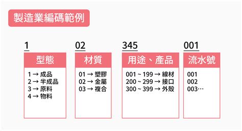 商品貨號查詢